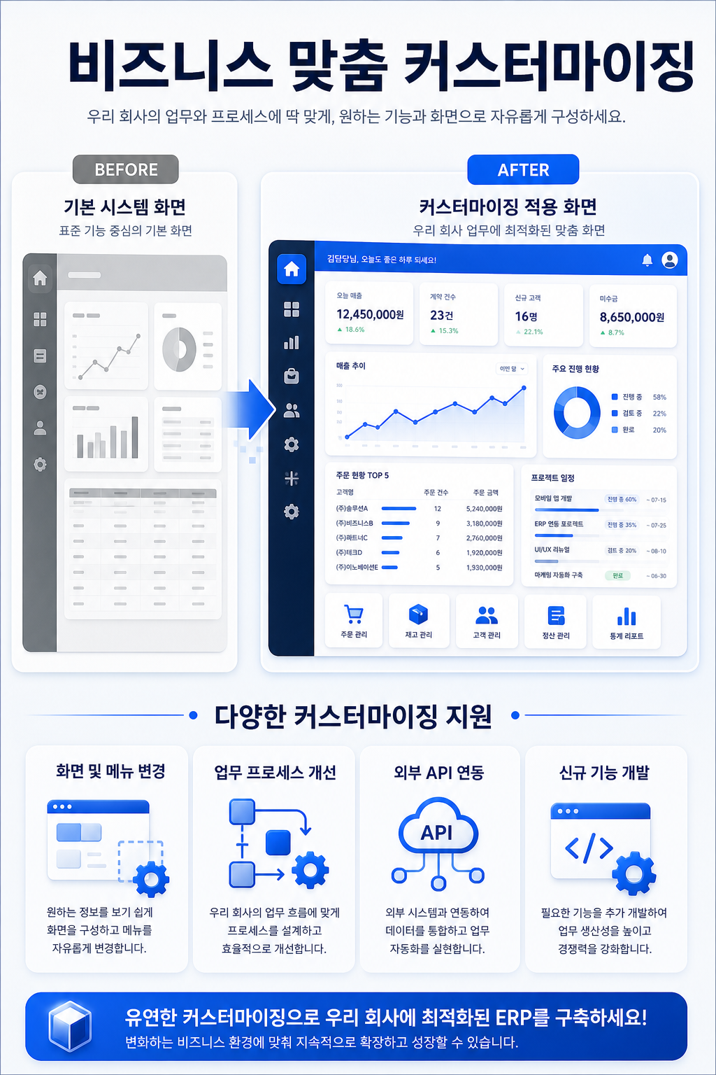 비즈니스 맞춤 커스터마이징