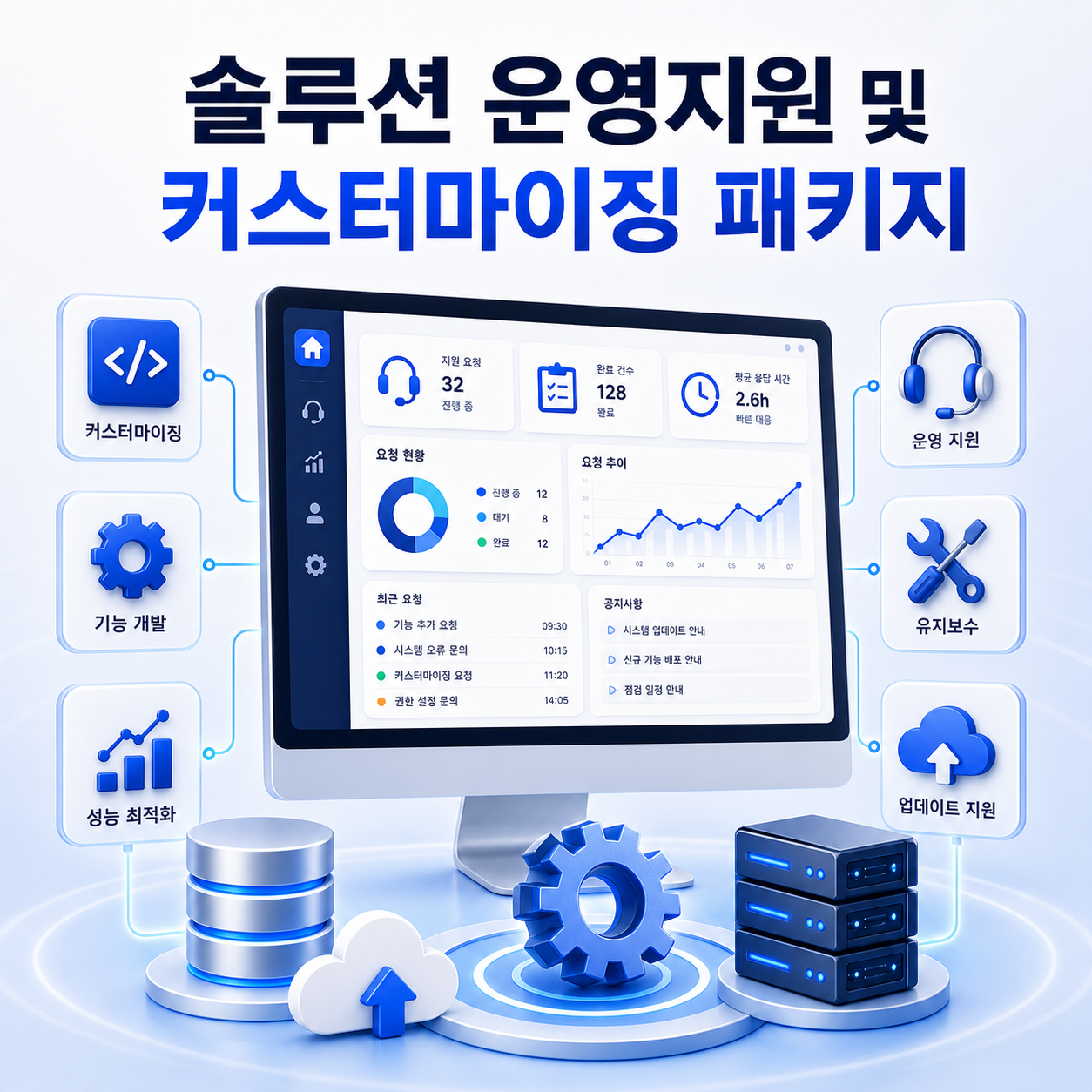 솔루션 운영지원 및 커스터마이징 패키지