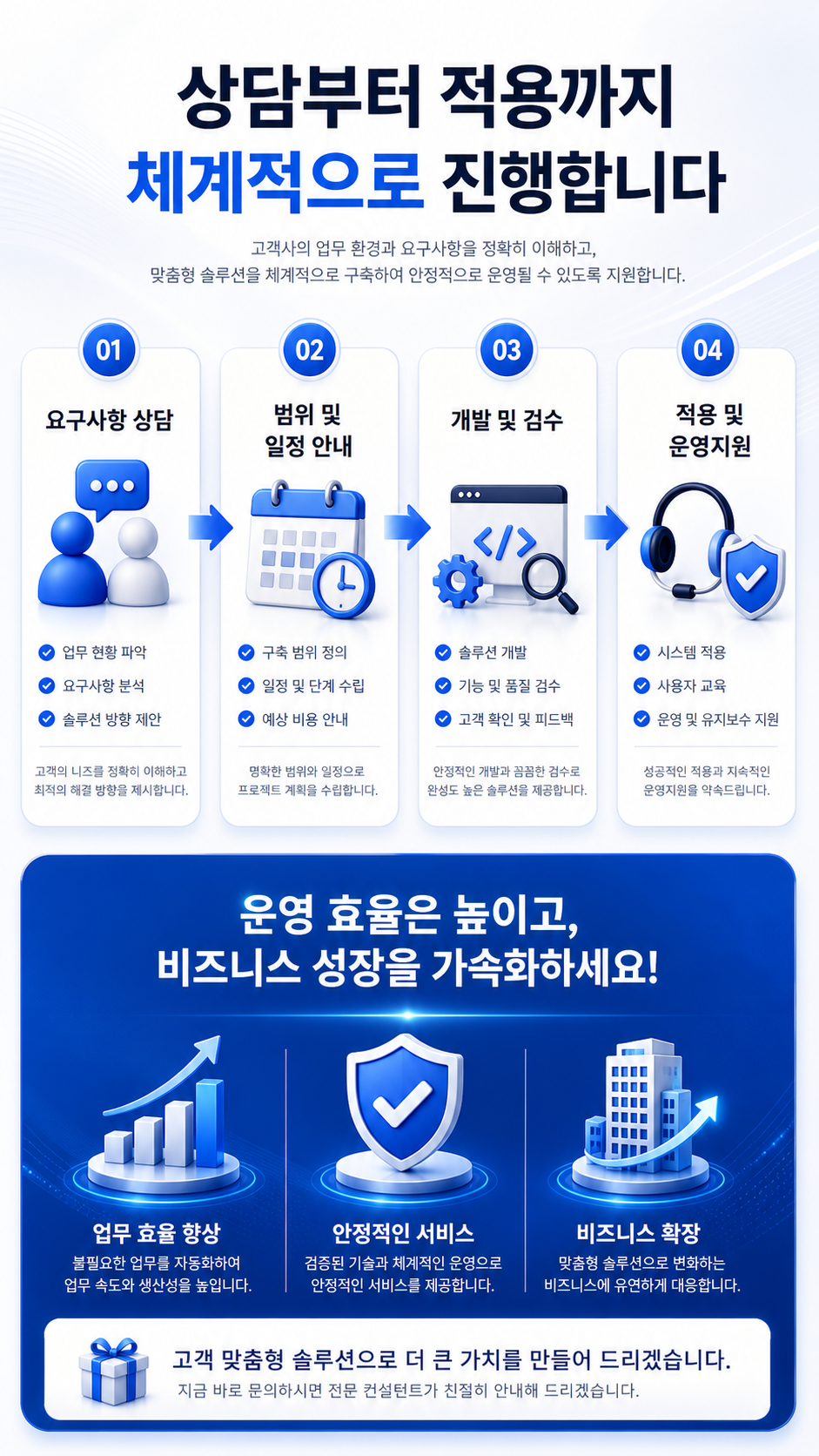 상담부터 적용까지 진행 절차