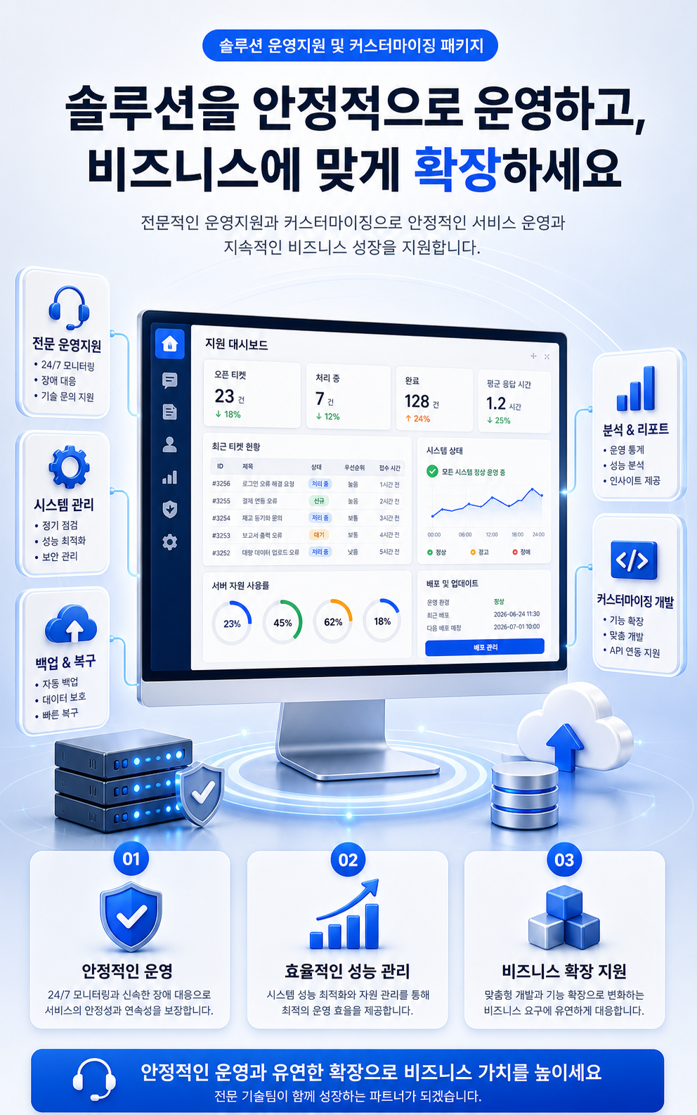 솔루션 안정 운영 및 비즈니스 맞춤 확장